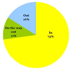 Omiru Poll Result: 3/4 Length Jackets are In