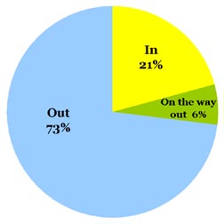 Omiru Poll Result: Fur is Out!