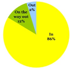 Omiru Poll Result: The Color White is In