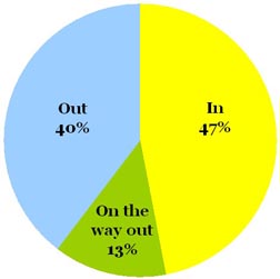 Omiru Poll Result: Capes and Capelets are In