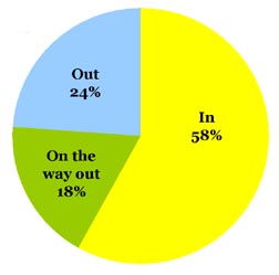 Omiru Poll Result: Menswear as womenswear is In!