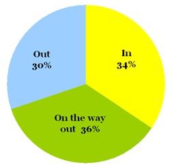 Omiru Poll Result: 80s Fashion is On the Way Out