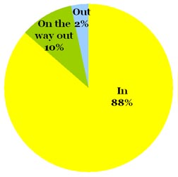 Omiru Poll Result: Ballet Flats are IN!