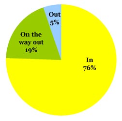 Omiru Poll Result: Colorful Handbags are In