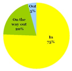 Omiru Poll Result: Hairbands are IN