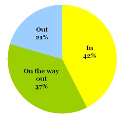 Omiru Poll Result: Kimono Sleeves are On the Way Out