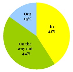 Omiru Poll Result: Striped Tops are On the Way Out