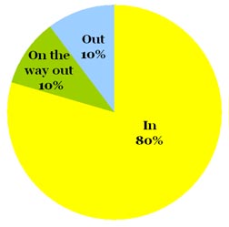 Omiru Poll Result: Striped Tops are On the Way Out