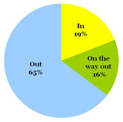 Omiru Poll Result: Ugg Boots are Out