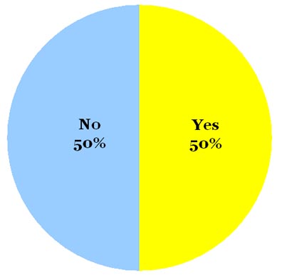 Omiru Poll Result: Maybe to Yellow Green