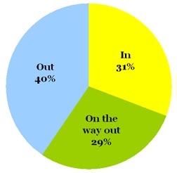 Omiru Poll Result: Bohemian Fashion is Out