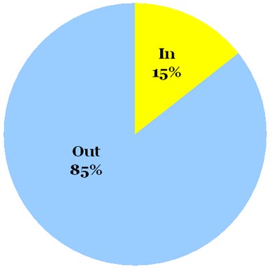 Omiru Poll Result: Jumpsuits are Out