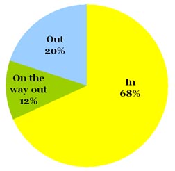 Omiru Poll Result: Leather Jackets are IN