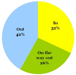 Omiru Poll Result: The One-Shouldered Dress is Out