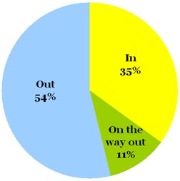 Omiru Poll Result: Pleated Pants are Out