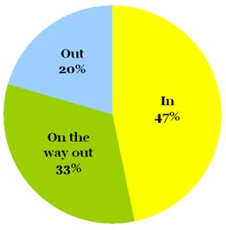 Omiru Poll Result: Polka Dots are On the Way Out