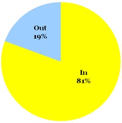 Omiru Poll Result: Roaring 20s Fashion is In!