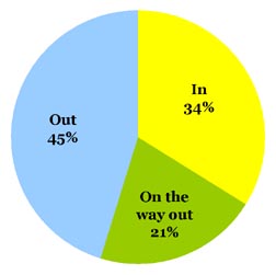 Omiru Poll Result: Short Shorts are on the way out!