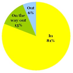 Omiru Poll Result: Shorts are In