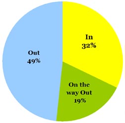 Omiru Poll Result: The Puffy Coat is Out!