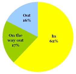 Omiru Poll Result: Square Jackets are In!