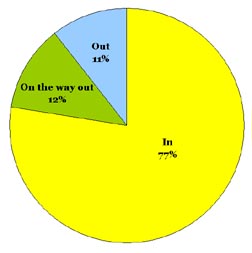 Omiru Shorts Poll Result