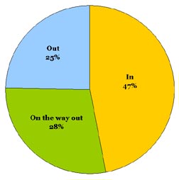 Skinny Jeans Poll Result