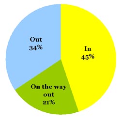 Omiru Poll Result: Victorian-style Blouses are in...for now