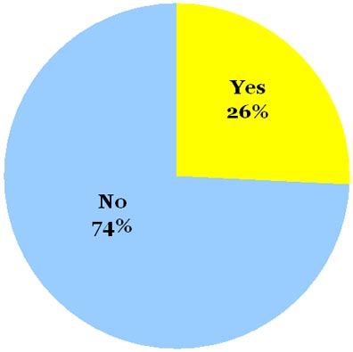 Omiru Poll Result: No to Bubble Jackets