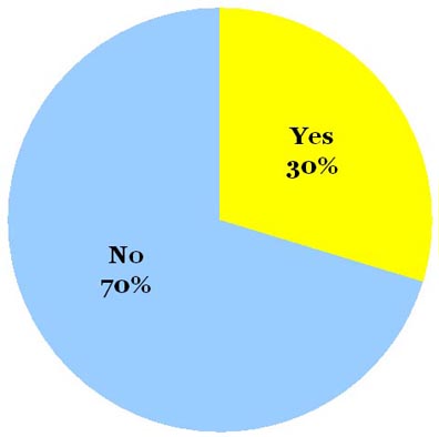 Omiru Poll Result: No to High Waisted Pants