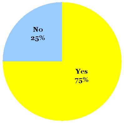 Omiru Poll Result: Yes to Orange
