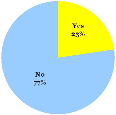 Omiru Poll Result: Tie Dye is Out