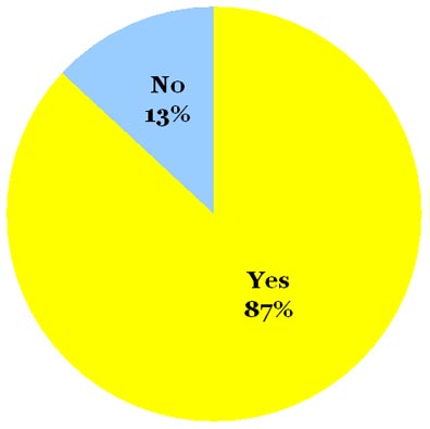 Omiru Poll Result: White is In