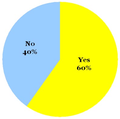 Omiru Poll Results: Vests are In