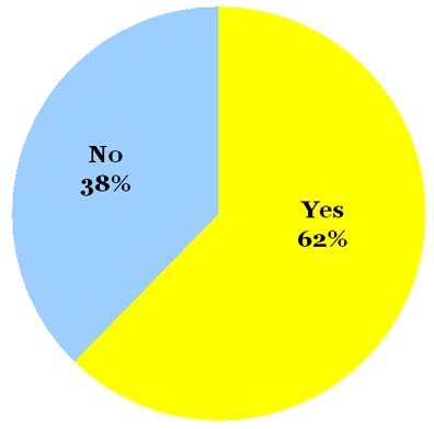 Omiru Poll Result: Yes to Gold