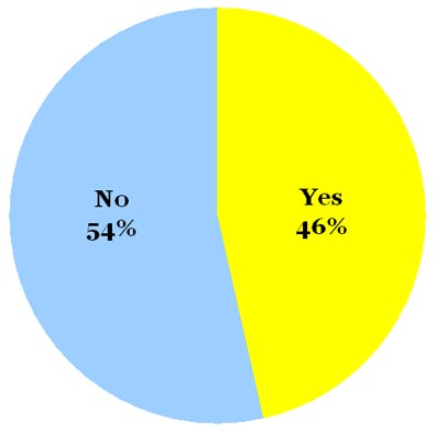 Omiru Poll Result: No to Elbow Length Gloves