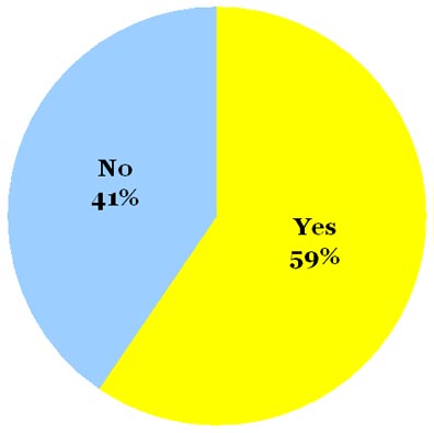 Omiru Poll Result: Yes to Tie Neck Blouses