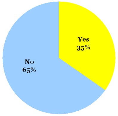 omiru-poll-result-no-to-military-pants_011109 omiru-poll-result-no-to-military-pants_011109