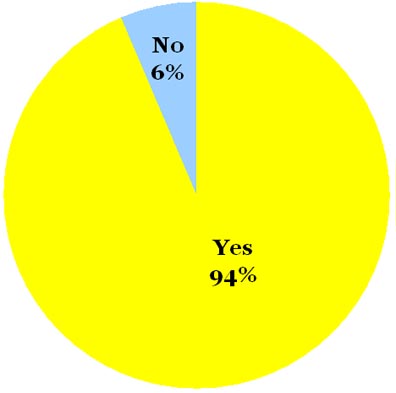 omiru-poll-result-green_050309 omiru-poll-result-green_050309