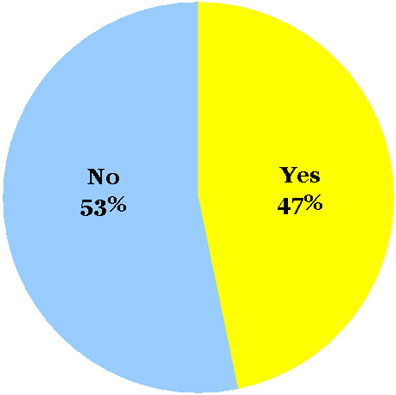 omiru-poll-result-tie-dye_041810