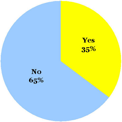 omiru-poll-result-short-shorts_051610 omiru-poll-result-short-shorts_051610