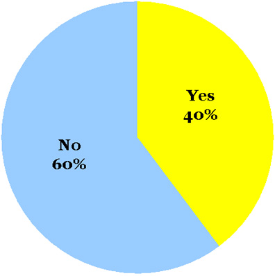 omiru-poll-result-blousy-shorts_071810