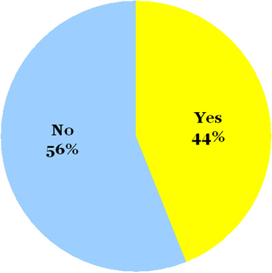 omiru-poll-result-capes_100410 omiru-poll-result-capes_100410