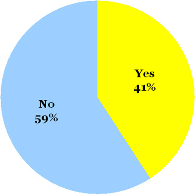 omiru-poll-result-tie_103110 omiru-poll-result-tie_103110